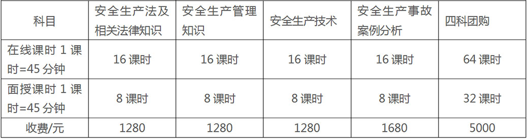 課程時間