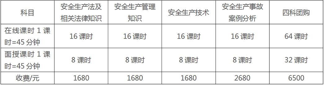 課程時間