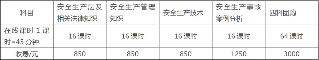 課程時間