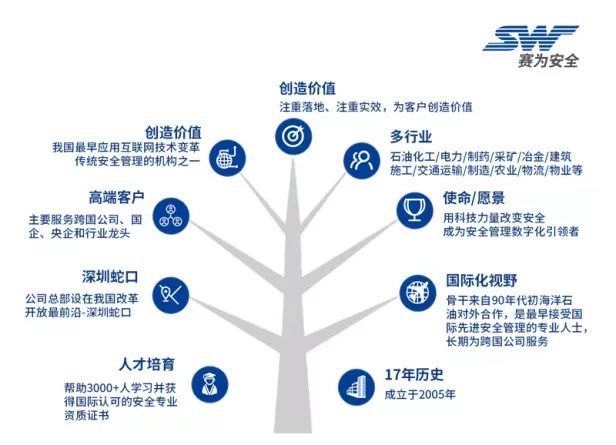 2022中國海洋經(jīng)濟(jì)博覽會，賽為安全與您不見不散~