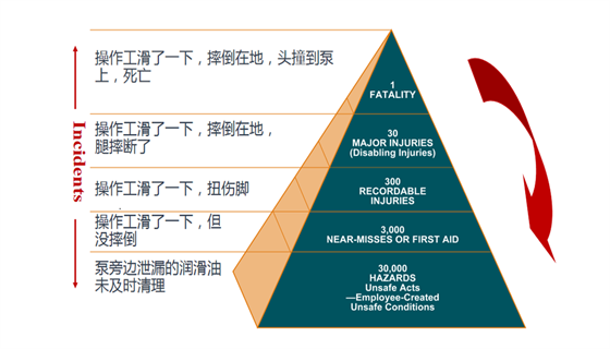 來聊聊HAZOP分析對于化工行業(yè)的影響，建議收藏