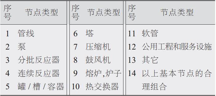 常見(jiàn)分析節(jié)點(diǎn)類型