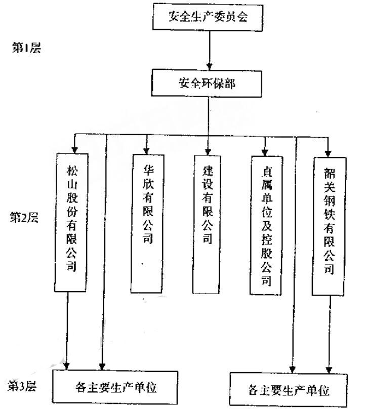 圖1優(yōu)化后的安全管理架構