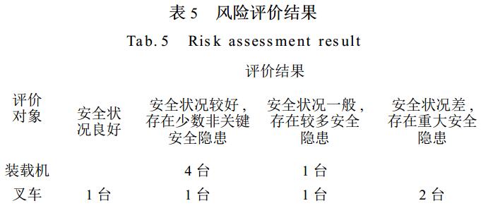 表 5 風險評價結(jié)果