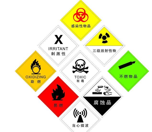危險化學(xué)品安全評價工作中存在的問題及對策