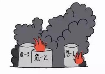 ?；髽I(yè)安全生產(chǎn)存在的問題及對(duì)策