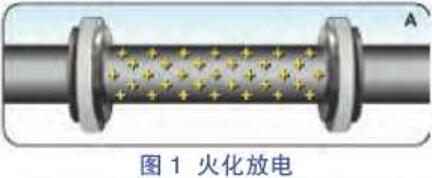 火花放電