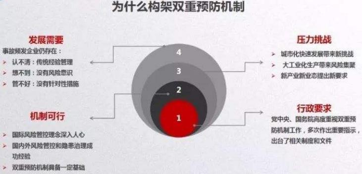 不懂什么是雙重預(yù)防機(jī)制，就先看看這20個(gè)問答