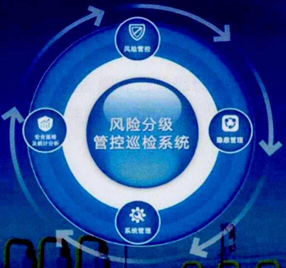 圖1 風險分級管控巡檢系統(tǒng)結(jié)構(gòu)圖