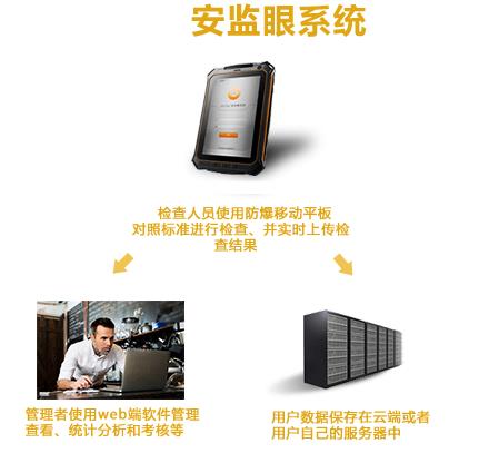 如何讓第三方來幫組企業(yè)做好安全生產(chǎn)工作