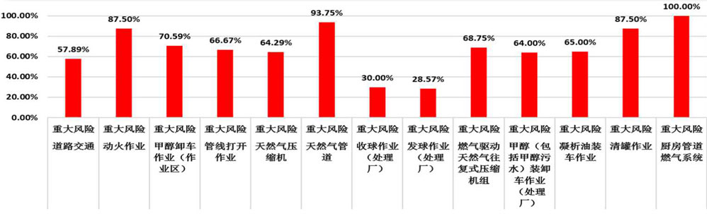 借助專業(yè)信息化工具，研判“風(fēng)險(xiǎn)管控度”