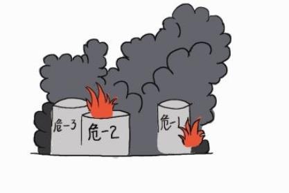 危險化學(xué)品重大危險源辨識淺析