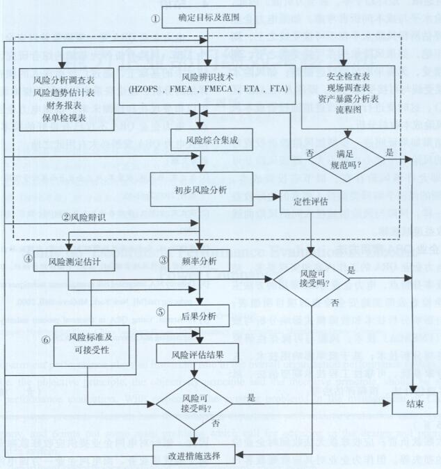 電力企業(yè)REA系統框架模式圖