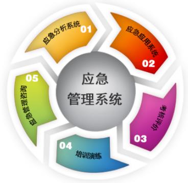 淺談應(yīng)急預(yù)案的體系構(gòu)成、編制意義及特征
