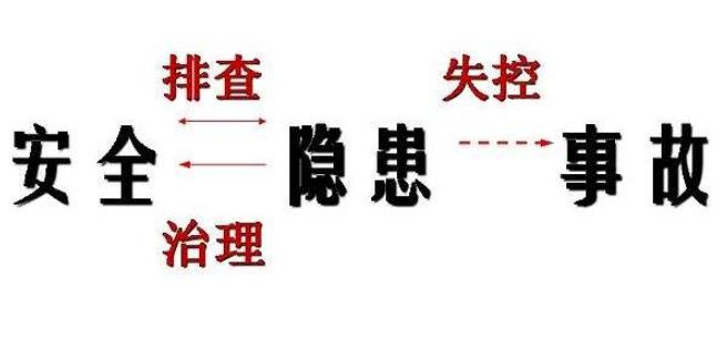 淺談細節(jié)羽凡事故，完善安全隱患排查機制