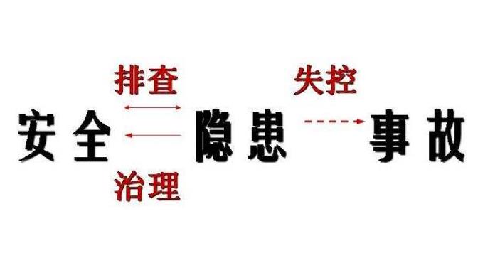 安全隱患排查有哪幾個(gè)方面？