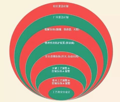 HAZOP分析在航空煤油油庫設(shè)計(jì)中的應(yīng)用淺析