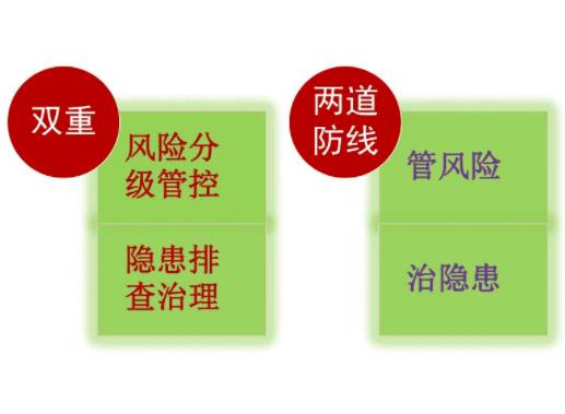 什么是雙重預防體系，及雙重預防體系的重要內容是什么