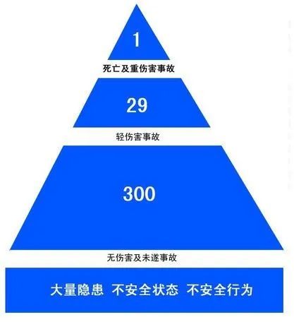 應急處理