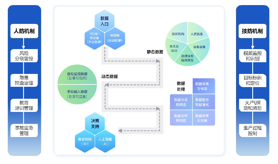 工業(yè)互聯(lián)網(wǎng)+危化安全生產(chǎn)