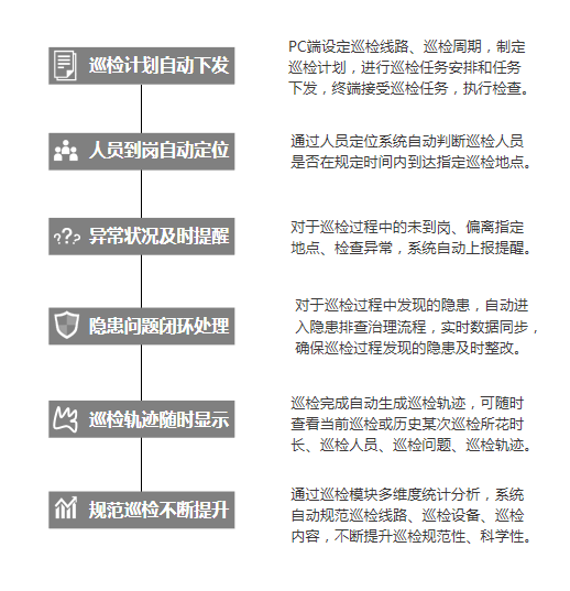 工業(yè)互聯(lián)網(wǎng)+?；踩a(chǎn)