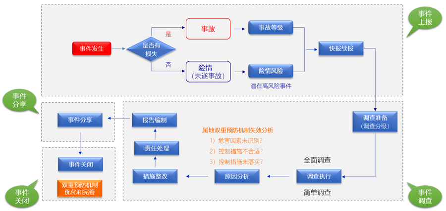 賽為安全-工業(yè)互聯(lián)網(wǎng)+危化安全生產(chǎn)智能化整體解決方案11