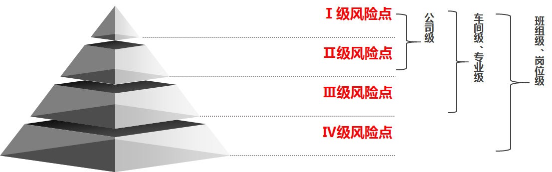 雙重預防體系建設